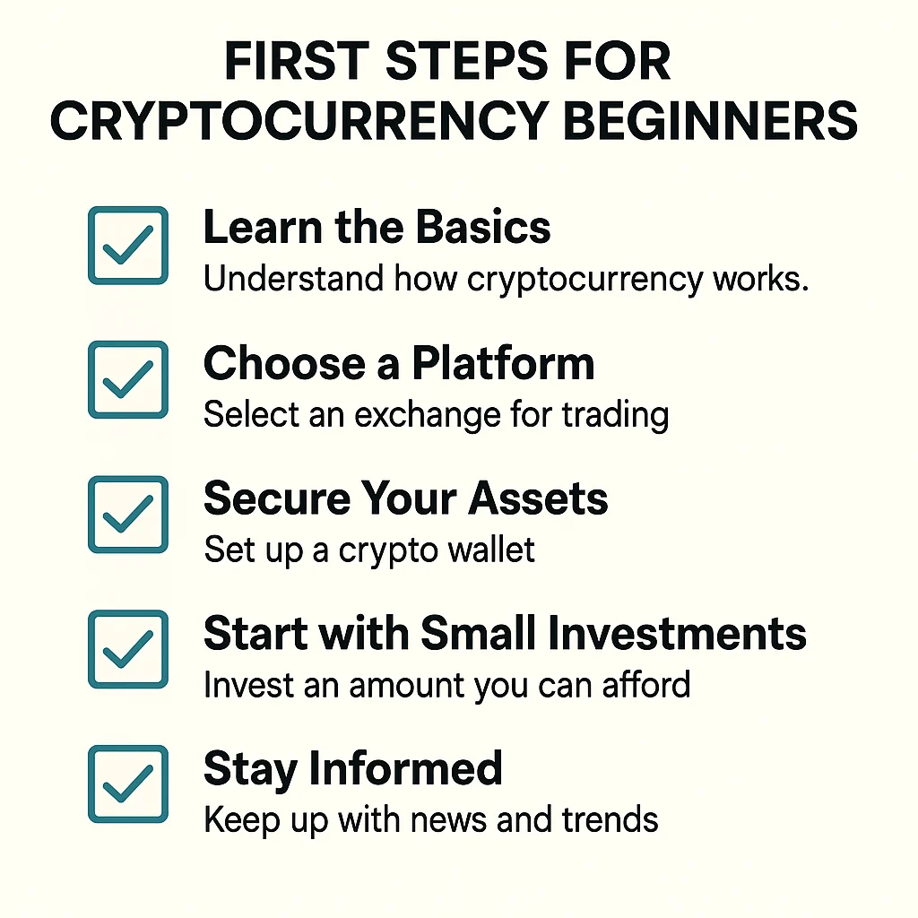 Checklist graphic showing five essential steps for cryptocurrency beginners with checkmarks and brief descriptions