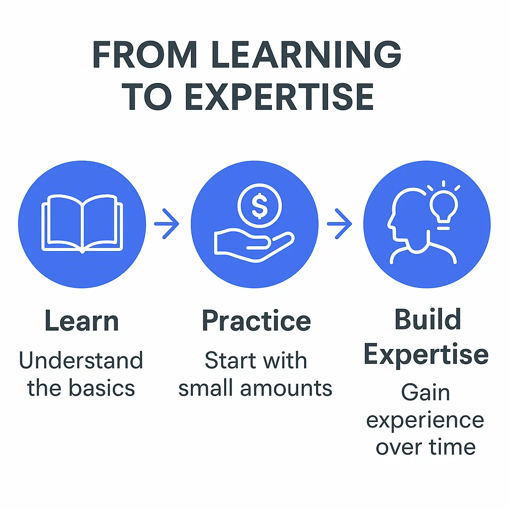Infographic showing three-step journey from learning crypto basics to practicing and building expertise