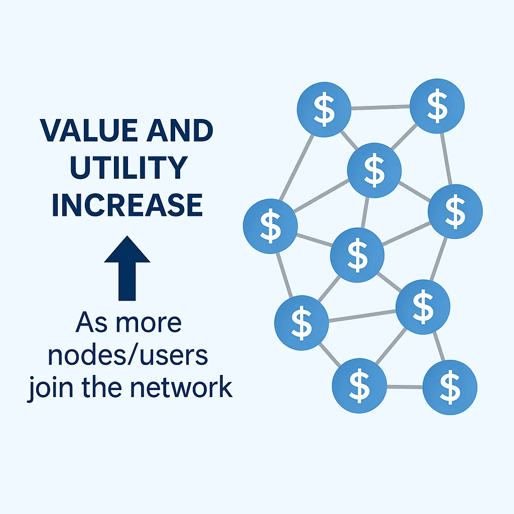 Network diagram showing how value and utility of cryptocurrency increase as more nodes/users join