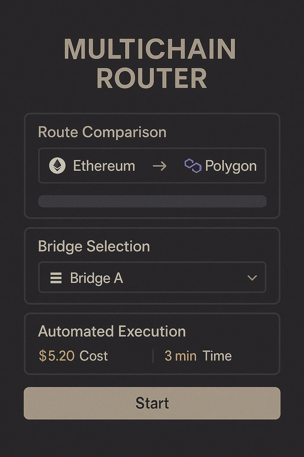 Multichain router interface displaying route comparison, bridge selection dropdown, cost and time metrics, and automated execution start button.