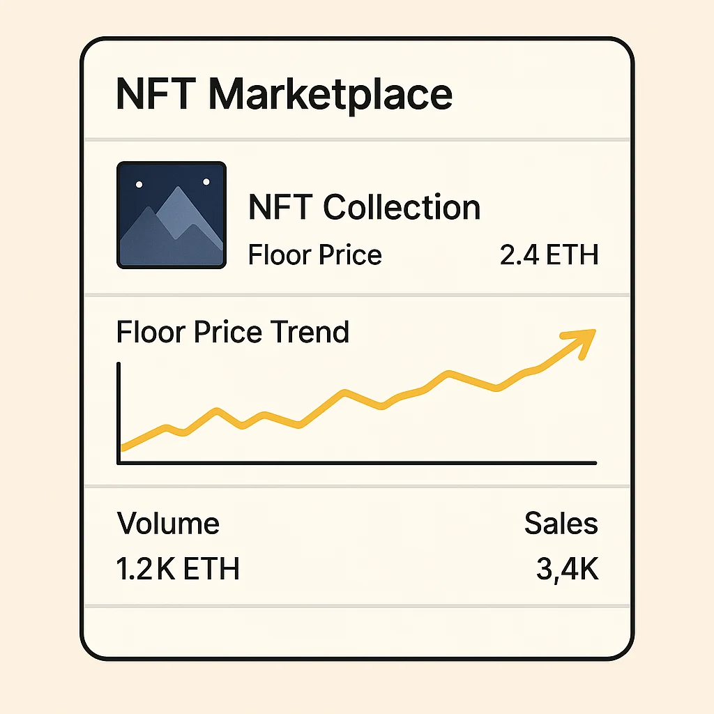 NFT marketplace interface showing collection name, current floor price, price trend chart, and volume and sales data